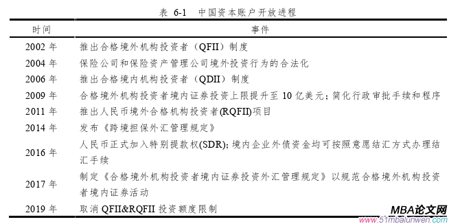 國(guó)際金融論文參考