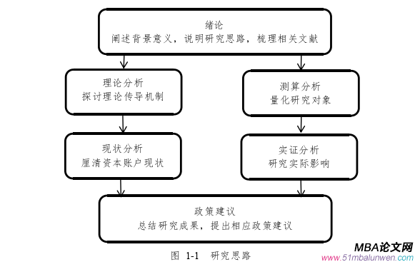 國(guó)際金融論文怎么寫(xiě)