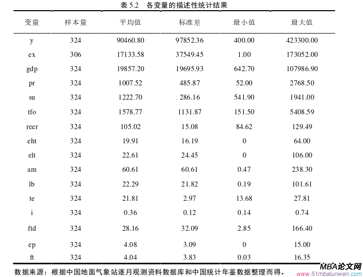 國(guó)際貿(mào)易論文參考