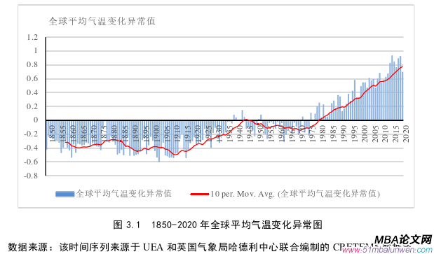 國(guó)際貿(mào)易論文怎么寫(xiě)