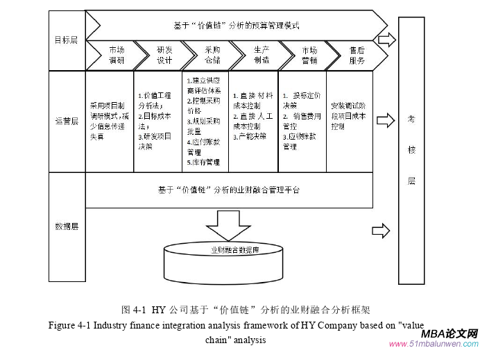 財(cái)會(huì)管理論文參考