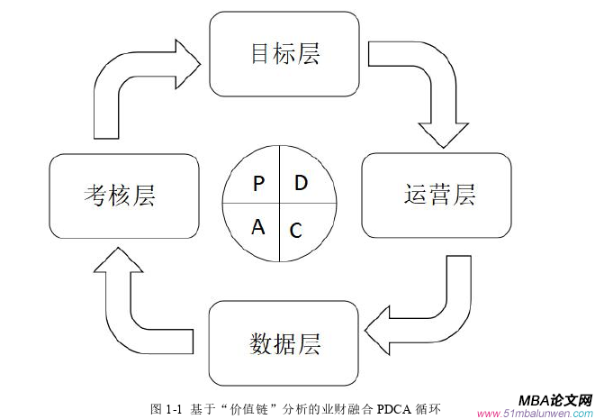 財(cái)會(huì)管理論文怎么寫