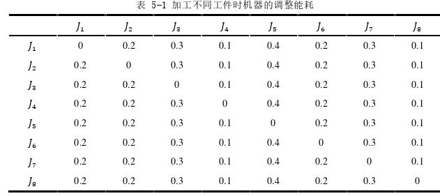 生產(chǎn)管理論文參考