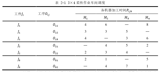 生產(chǎn)管理論文怎么寫