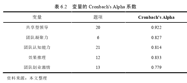 創(chuàng)業(yè)管理論文參考