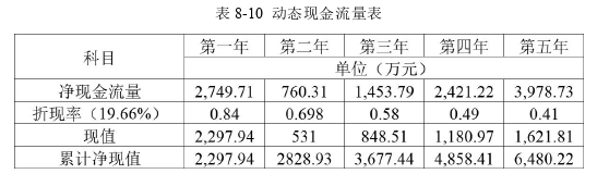 創(chuàng)業(yè)管理論文參考