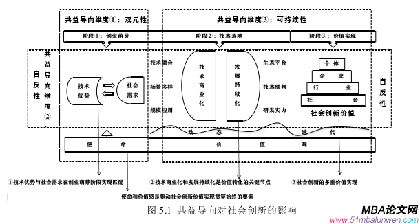 創(chuàng)業(yè)管理論文參考