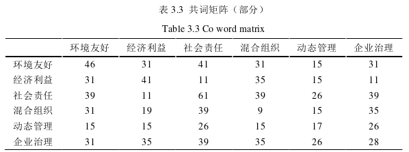 創(chuàng)業(yè)管理論文怎么寫