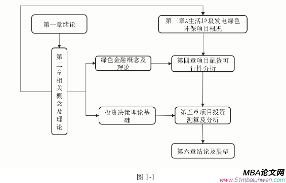 投資分析論文怎么寫