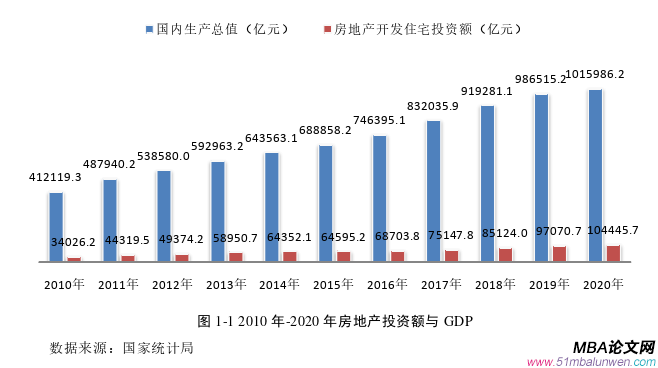 投資分析論文怎么寫