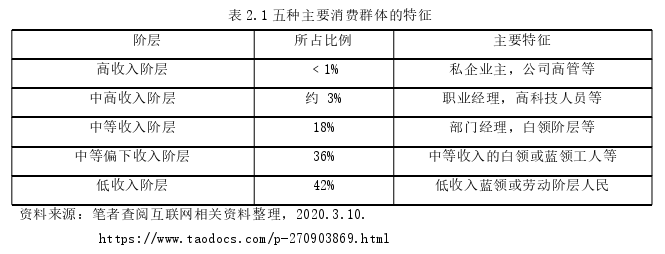 市場(chǎng)營(yíng)銷論文參考