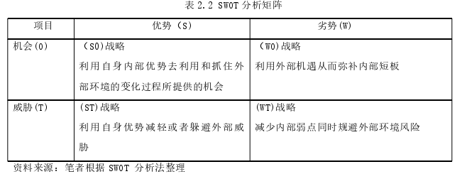 市場(chǎng)營(yíng)銷論文怎么寫