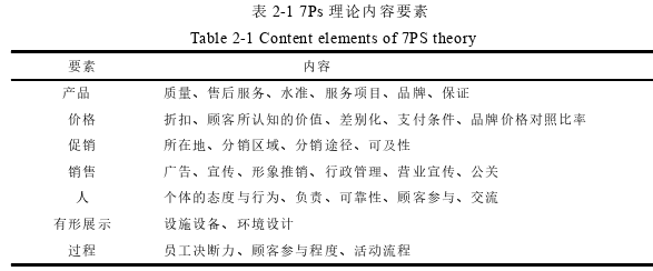 市場(chǎng)營銷論文參考