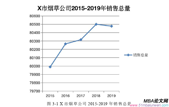 市場(chǎng)營銷論文參考