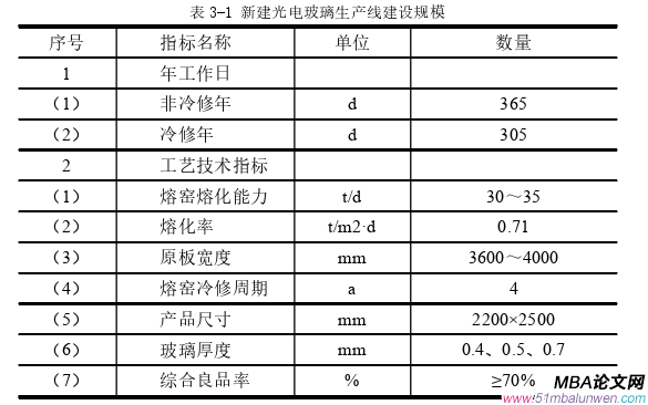 投資分析論文怎么寫(xiě)