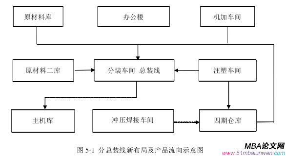 生產(chǎn)管理論文參考