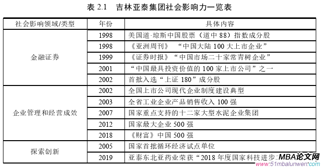 戰(zhàn)略管理論文怎么寫