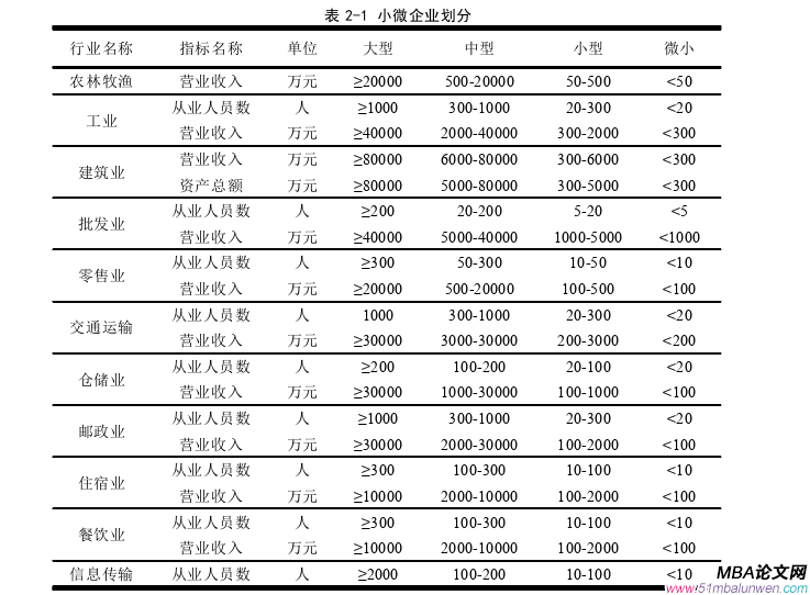 企業(yè)管理論文參考