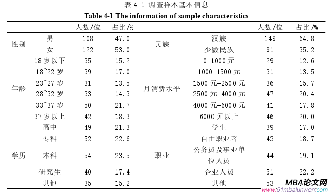 企業(yè)管理論文參考