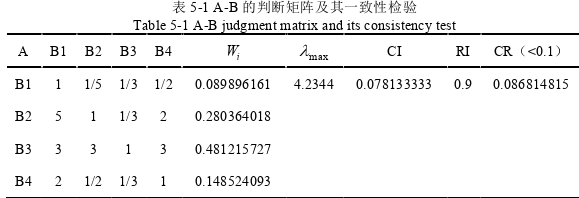 項(xiàng)目管理論文參考