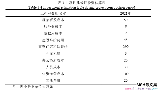 項(xiàng)目管理論文怎么寫