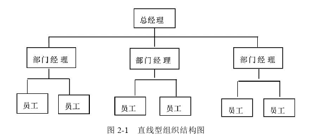 項目管理論文怎么寫