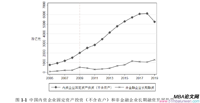 國(guó)際金融論文怎么寫