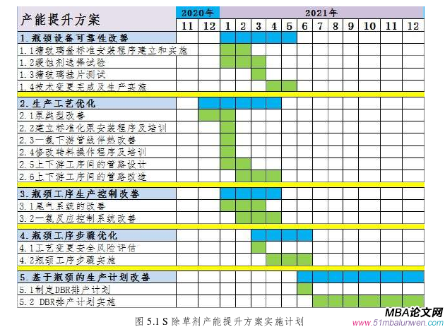 生產(chǎn)管理論文怎么寫