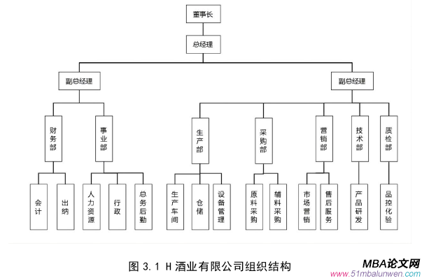 人力資源管理論文怎么寫(xiě)