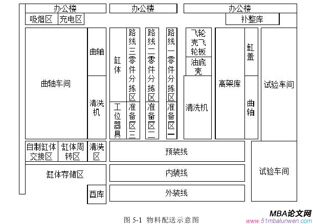 生產(chǎn)管理論文參考