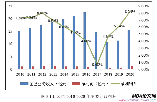 生產(chǎn)管理論文怎么寫