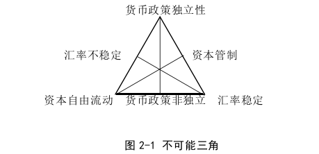 國際金融論文怎么寫