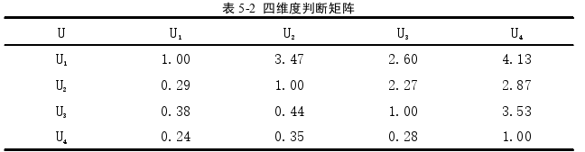 人力資源管理論文參考