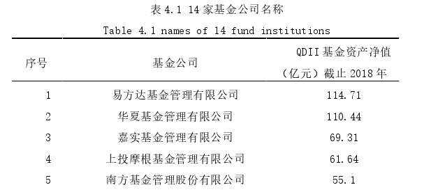 國際貿(mào)易論文參考