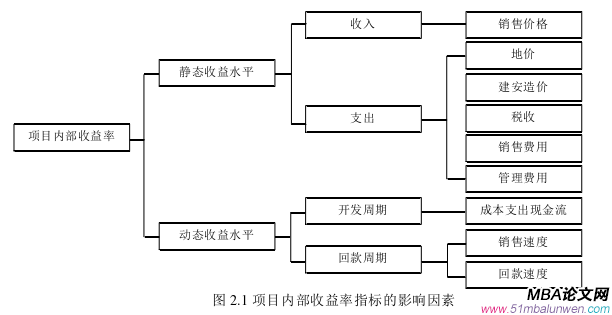 財(cái)會(huì)管理論文參考