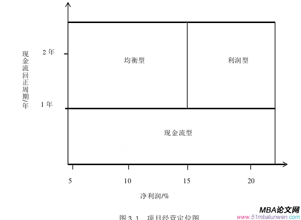 財(cái)會(huì)管理論文怎么寫(xiě)