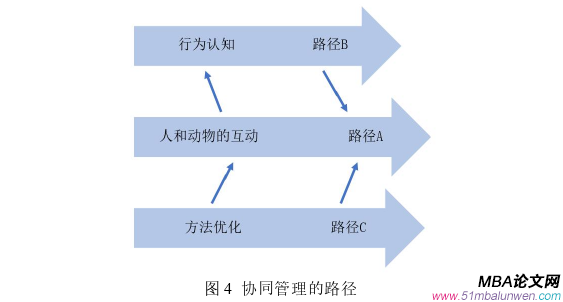 生產(chǎn)管理論文怎么寫