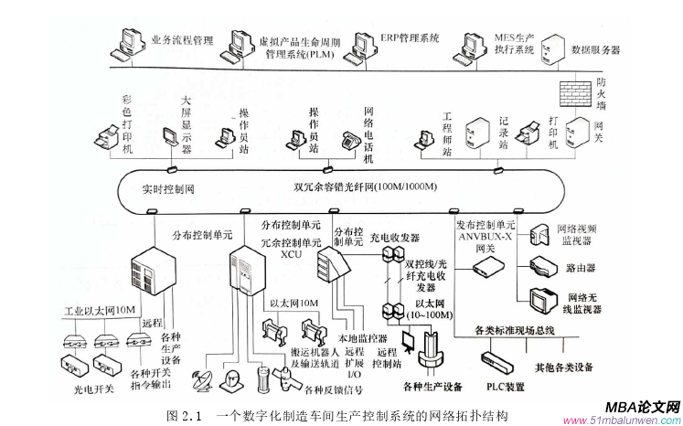 生產(chǎn)管理論文怎么寫