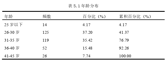 創(chuàng)業(yè)管理論文參考