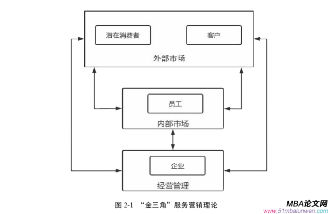 市場營銷論文怎么寫