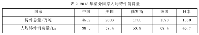 戰(zhàn)略管理論文怎么寫