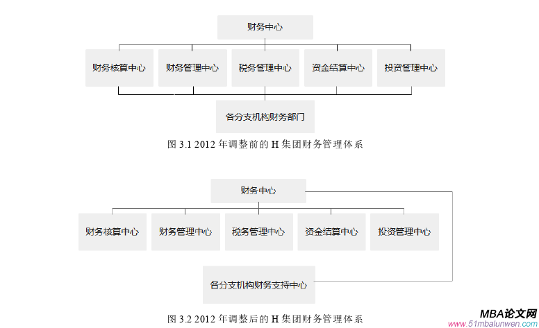 財會管理論文怎么寫