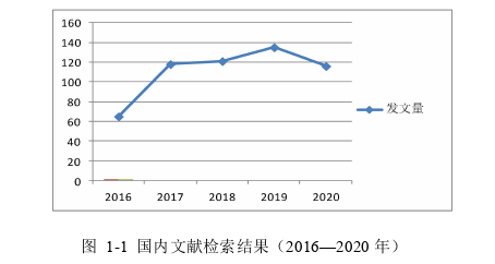 創(chuàng)業(yè)管理論文怎么寫