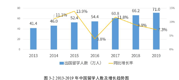 市場營銷論文參考