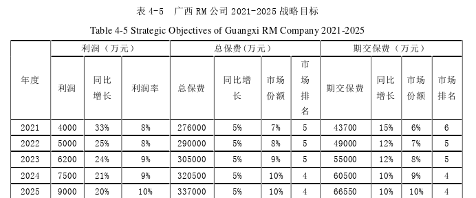 戰(zhàn)略管理論文參考