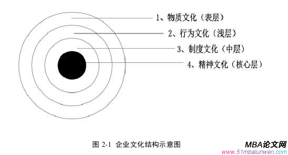 企業(yè)管理論文怎么寫