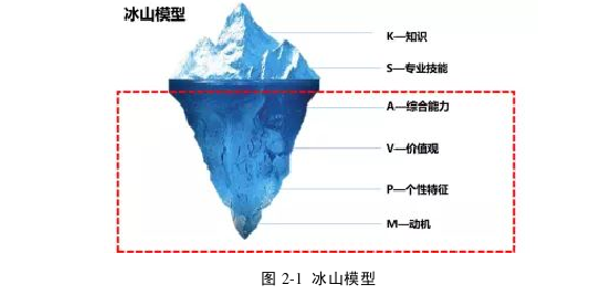 人力資源管理論文怎么寫(xiě)