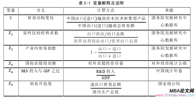 國際貿(mào)易論文參考