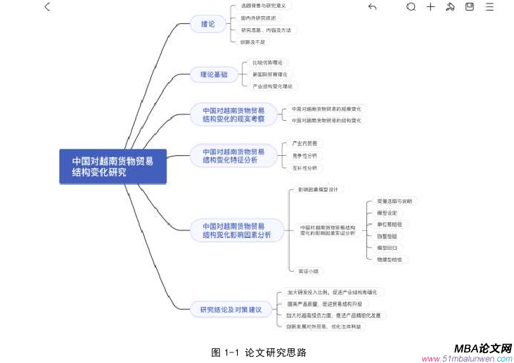 國際貿(mào)易論文怎么寫