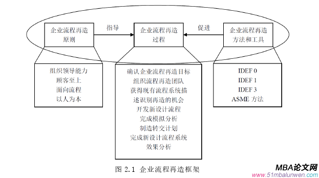 生產(chǎn)管理論文怎么寫(xiě)